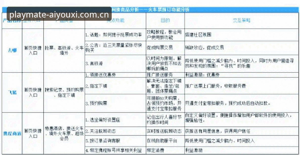 用户数翻倍vs赛事报错超30%：CN爱游戏品牌态度呼应区间实测对比分析