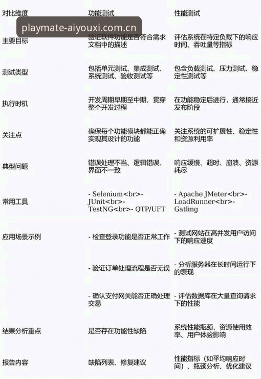 品牌态度呼应区间APP赛事数据教程 APP自带数据vs外部查询工具:品牌态度呼应区间赛事数据教程的核心差异在哪?